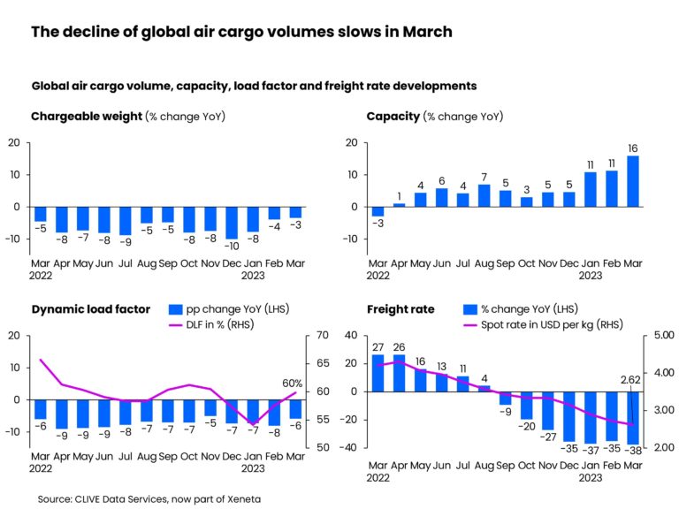 Forwarders and airfreight shippers seek longer term contracts