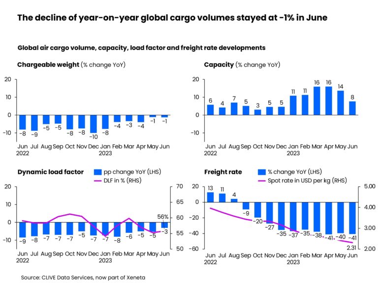 Fear factor grips global air cargo