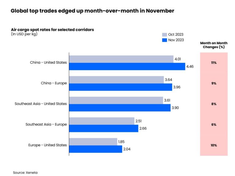 E-commerce delivers Christmas surprise but is it sustainable?