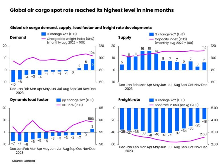 Happy New Year for air cargo?