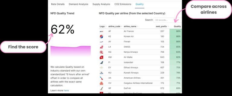 CargoAI offers quality option