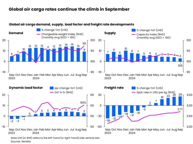 Carriers and forwarders walk a tightrope as US dockers stir the pot