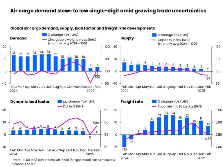 Shanghai spot rate slump could be taste of things to come