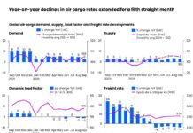 Could be worse as September airfreight slows