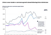 E-commerce engine shows signs of slowdown