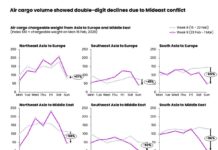 Middle East sets airfreight market another test