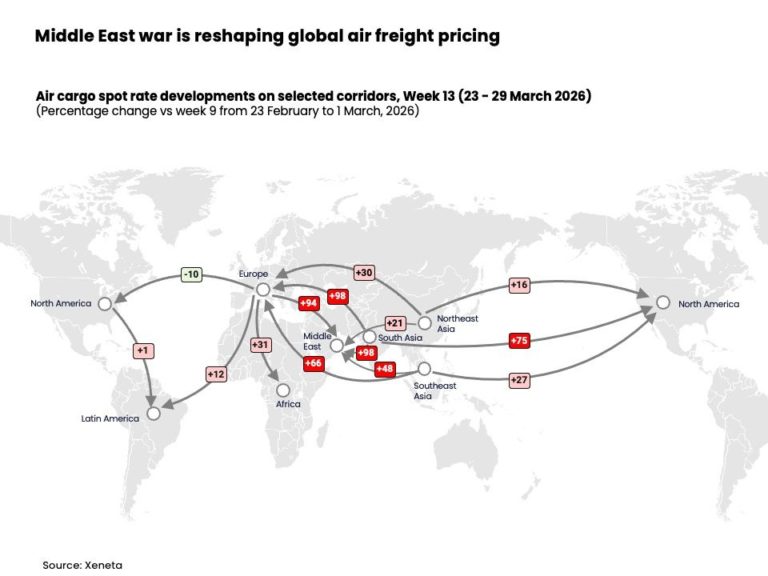 Supply will recover, but long Mideast conflict will test air freight’s resilience
