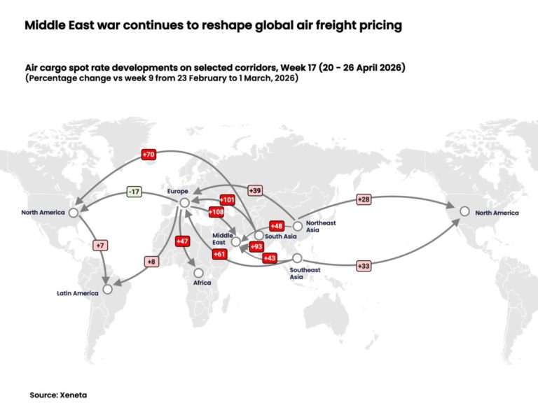Is the worst over for airfreight rates?